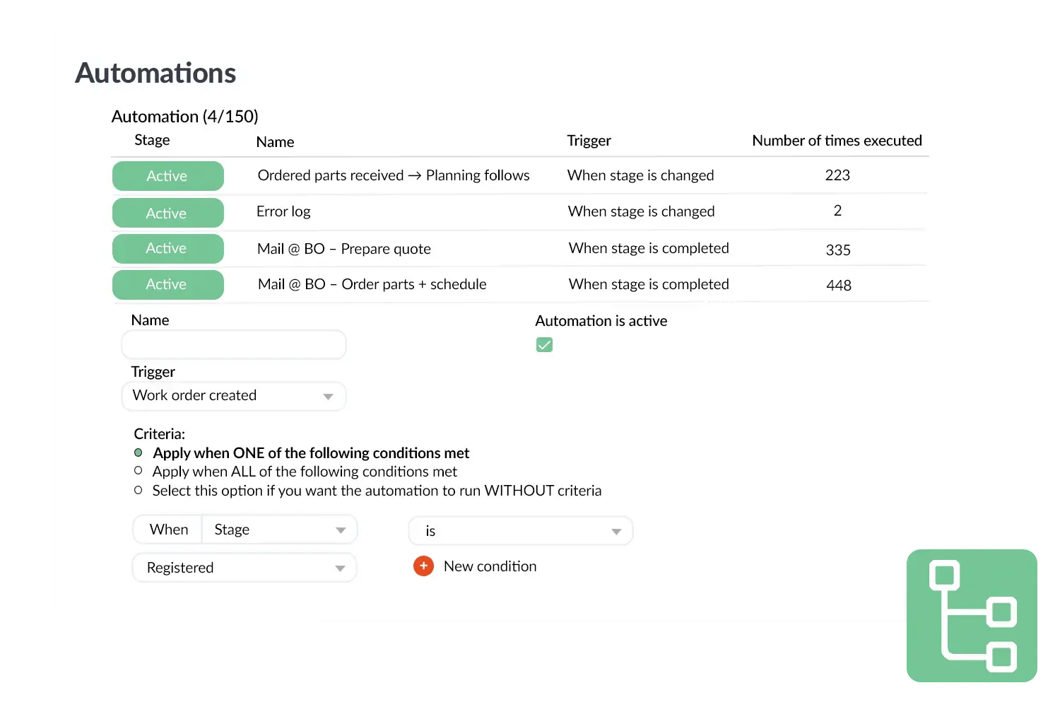 Automations visual