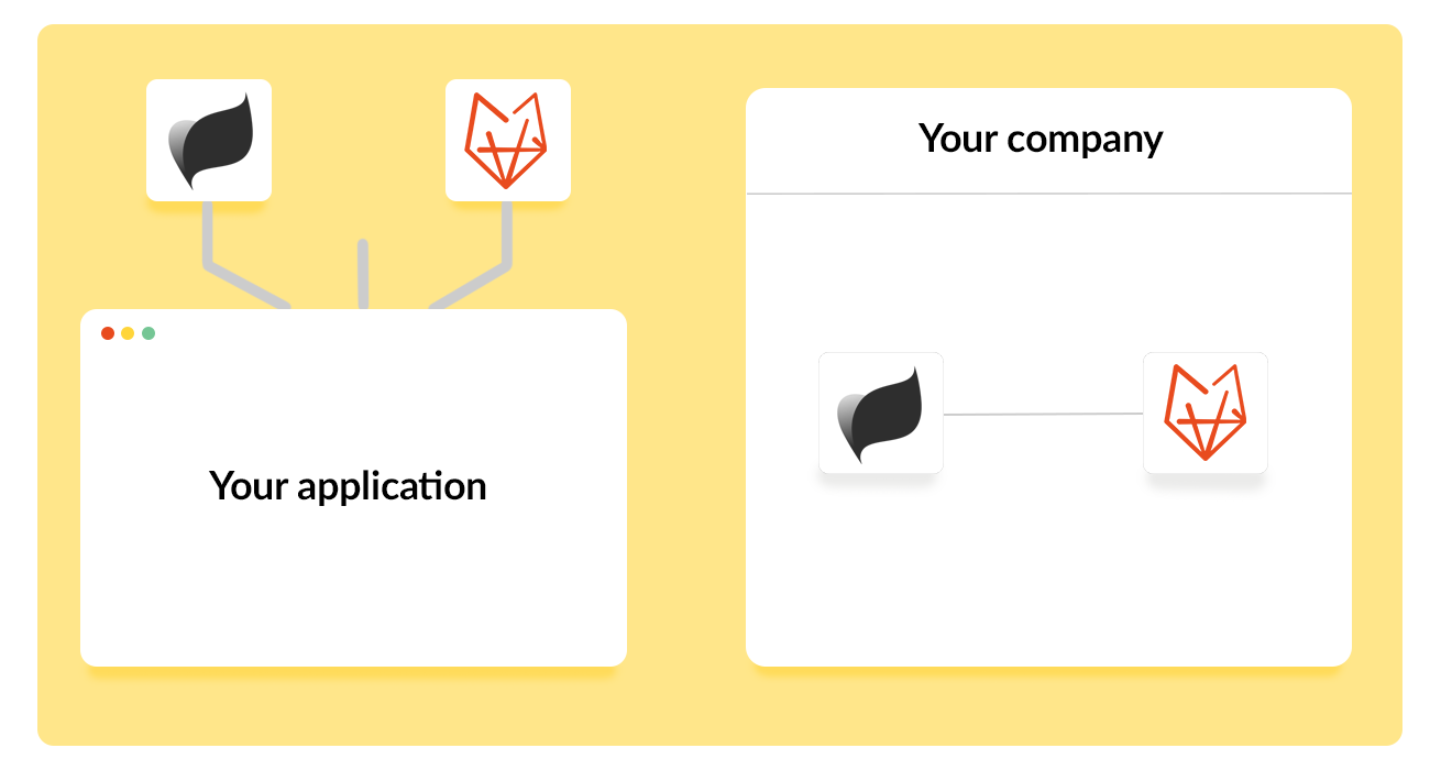 Koppelingen eAccounting