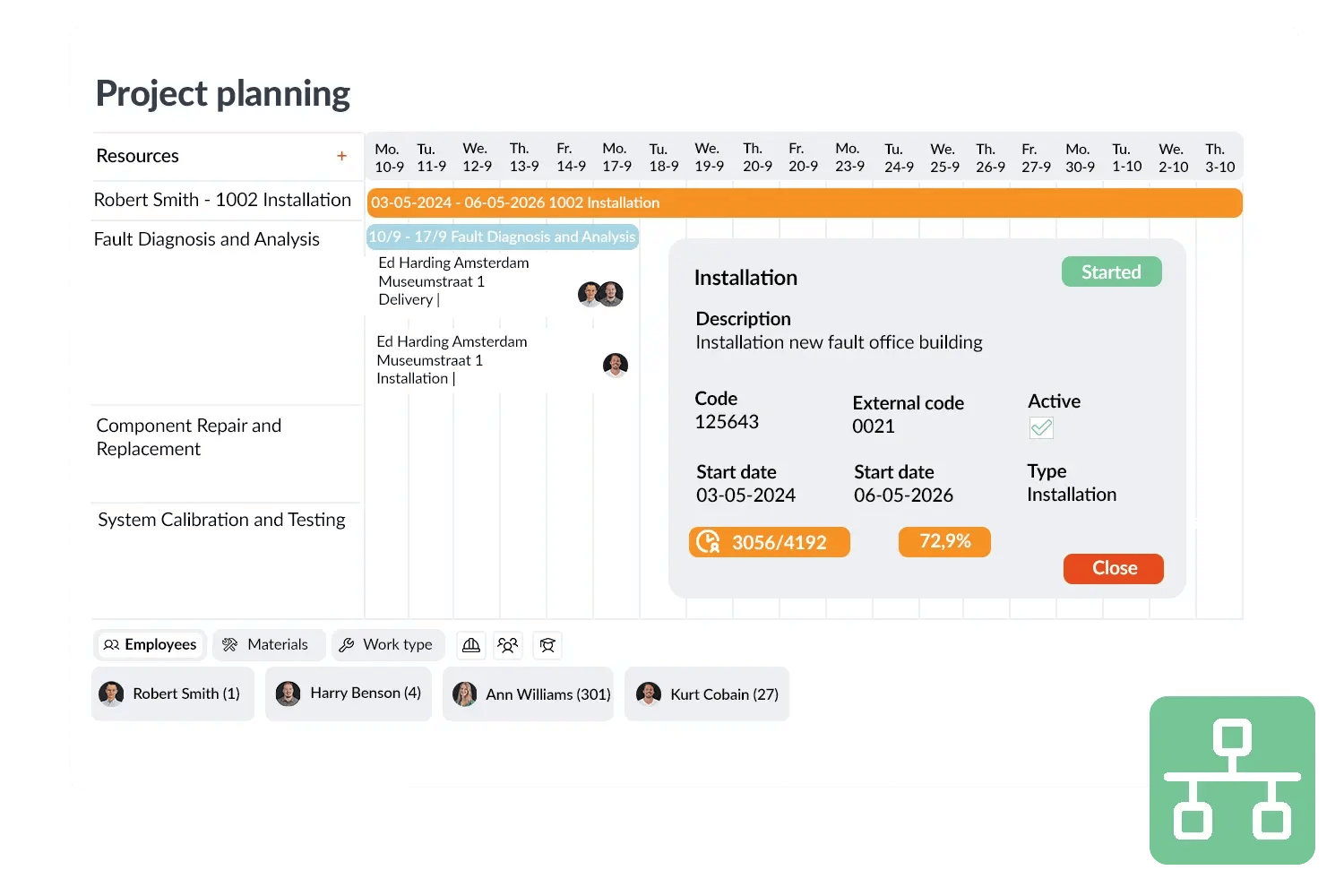 Projectplanning visual 2