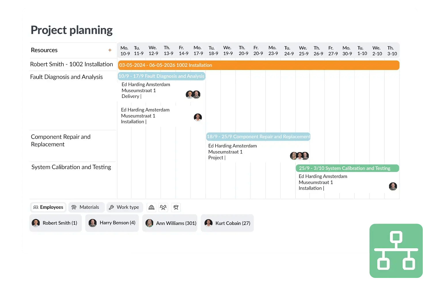 Projectplanning visual