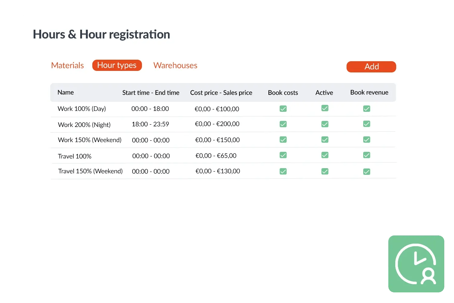 Uren en Urenregistratie visual