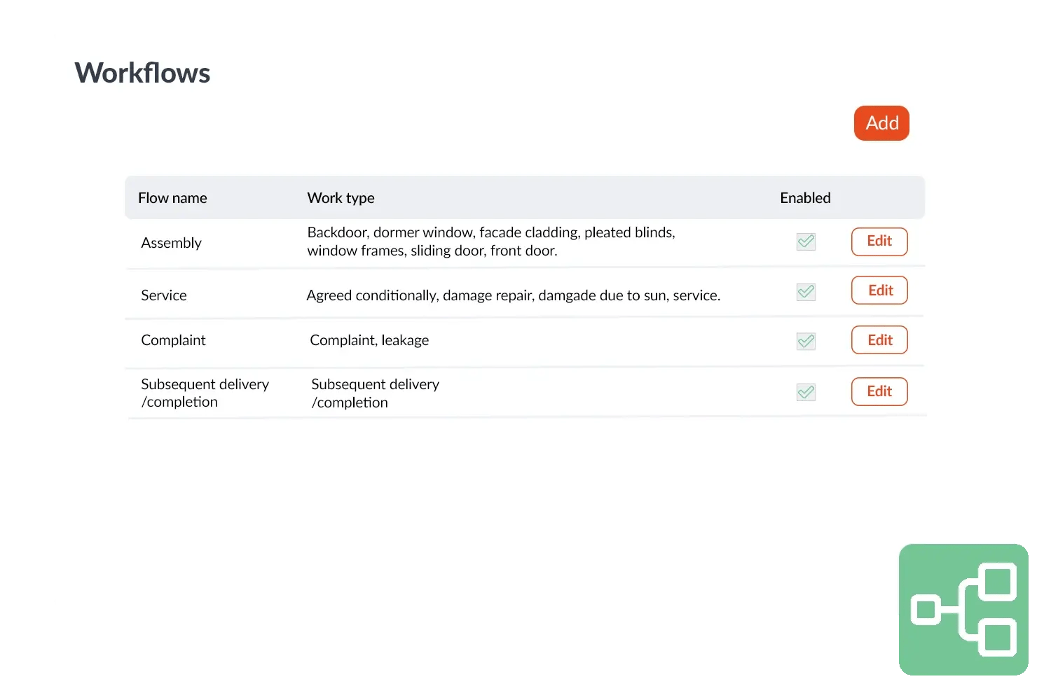 Workflow visual 2