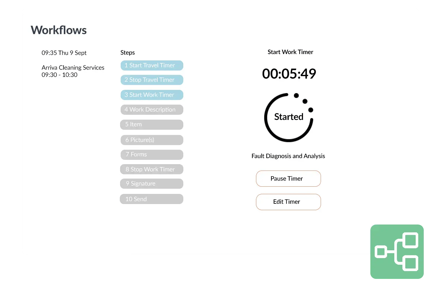 Workflow visual