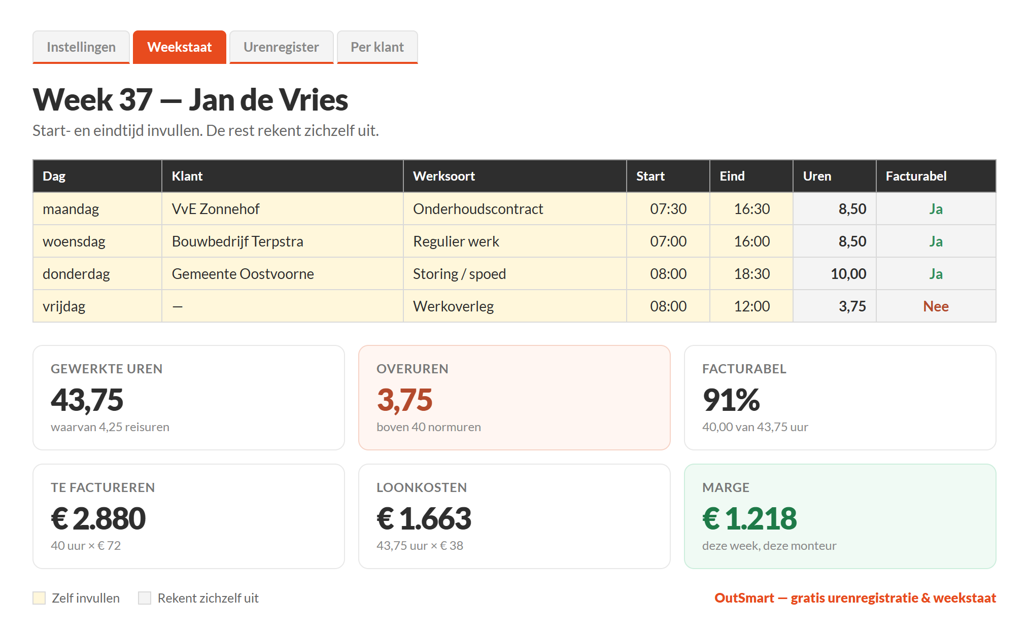 Weekstaat uit het gratis OutSmart urenregistratie-sjabloon met gewerkte uren, overuren, facturabel percentage en marge