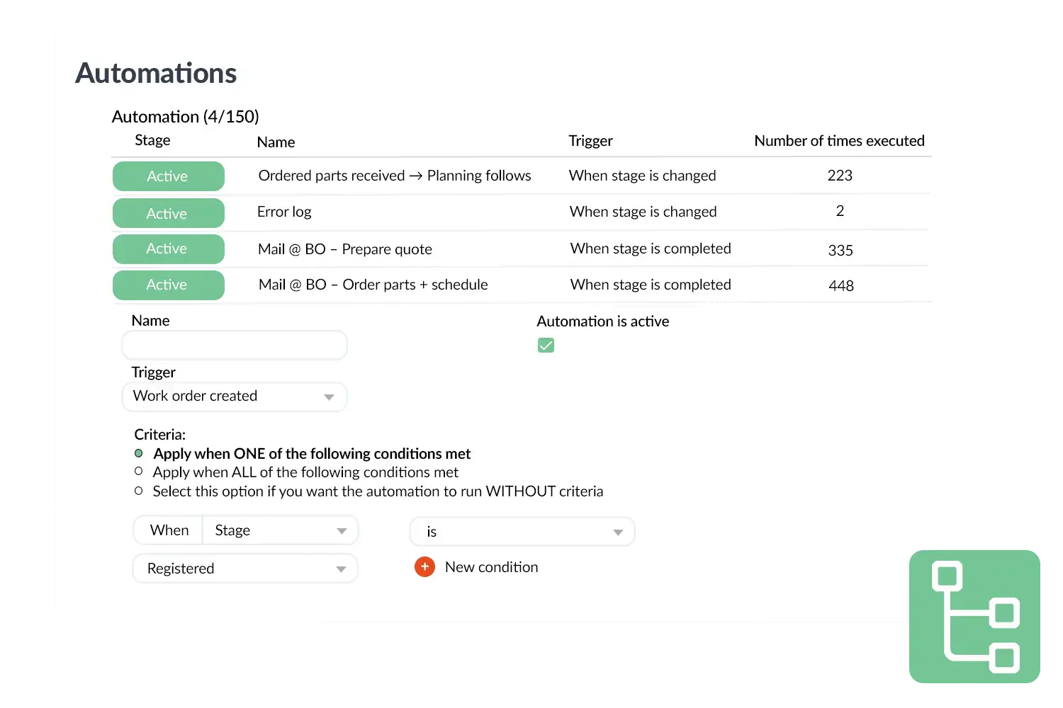 Automations visual