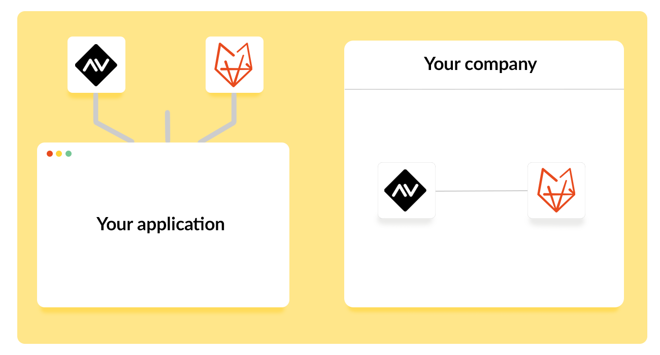 Koppelingen AccountView