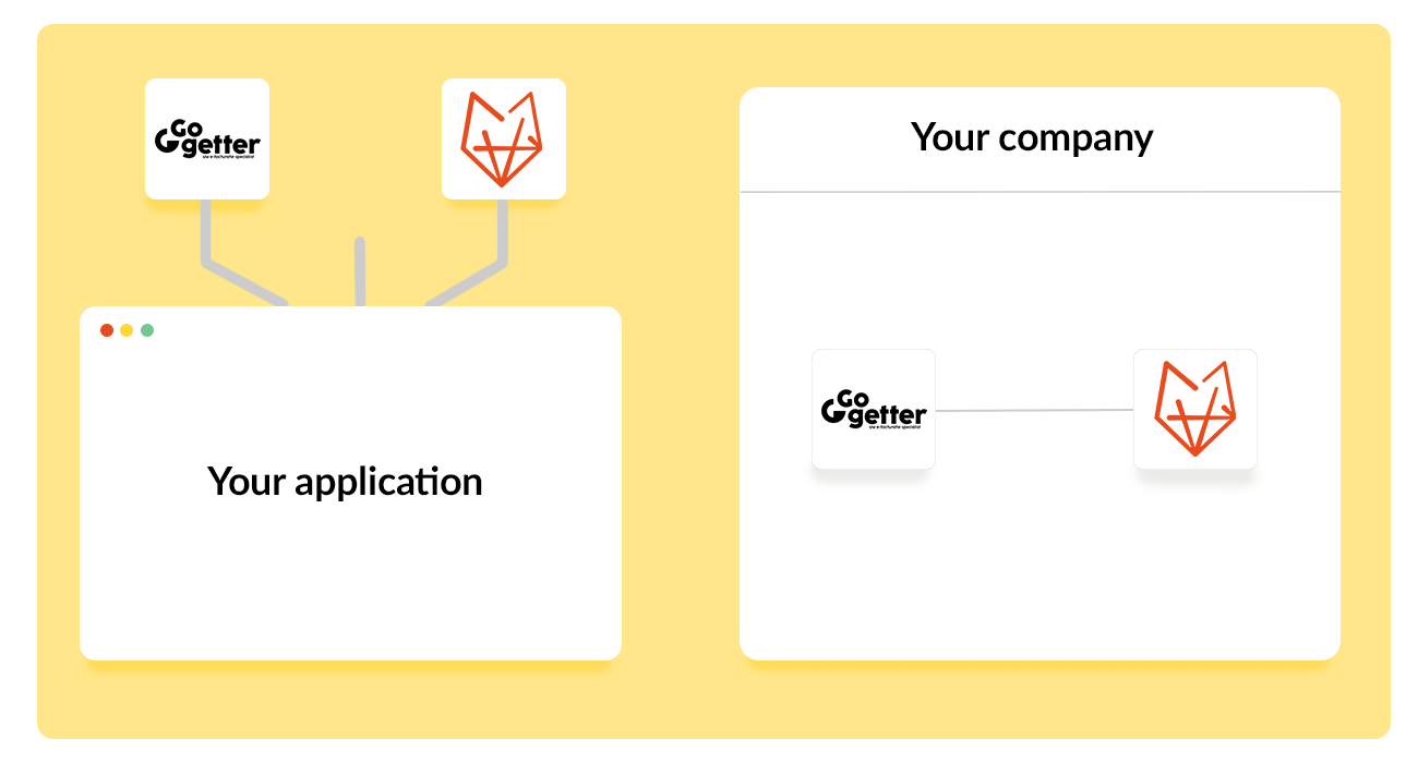 Koppelingen Gogetter