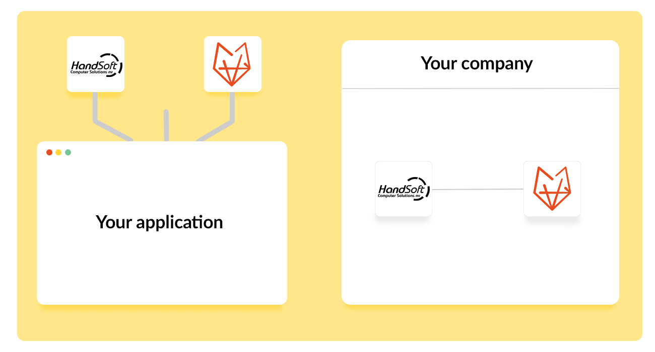 Koppelingen Handsoft