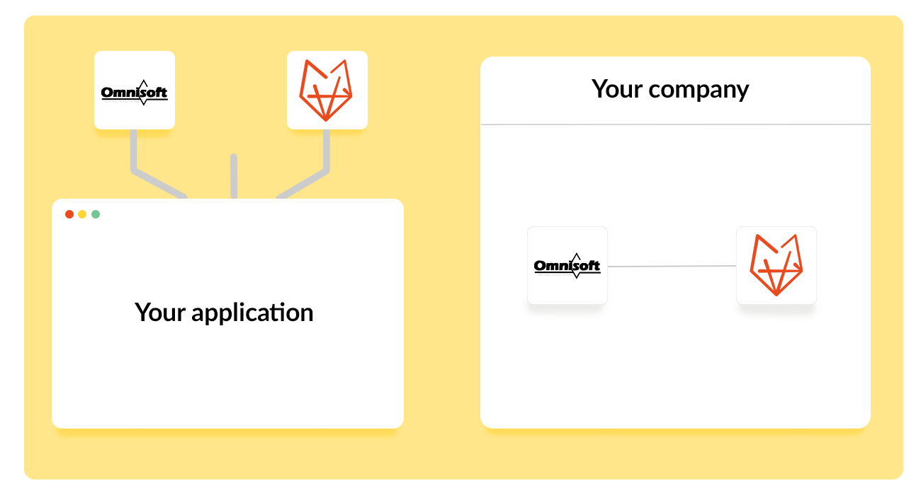 Koppelingen Omnisoft