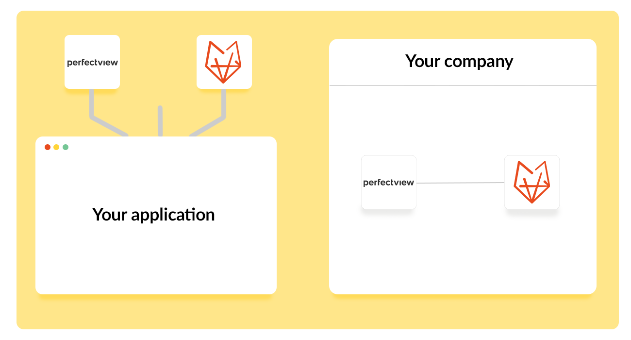 Koppelingen Perfectview