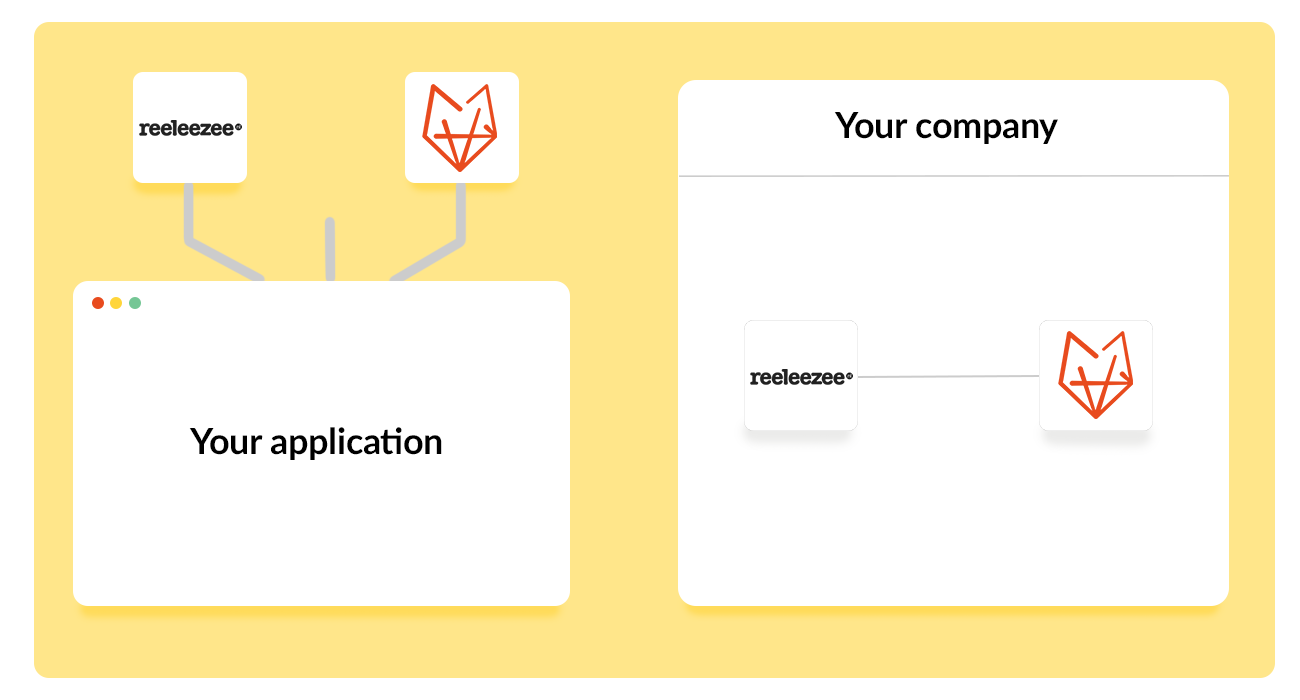 Koppelingen Reeleezee
