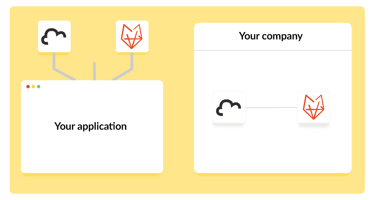 Koppelingen Silvasoft