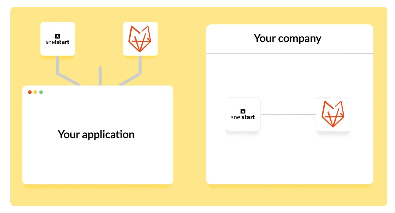 Koppelingen SnelStart