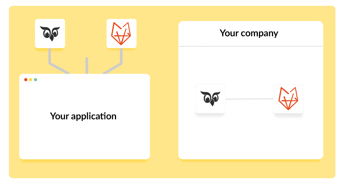 Koppelingen SuperOffice