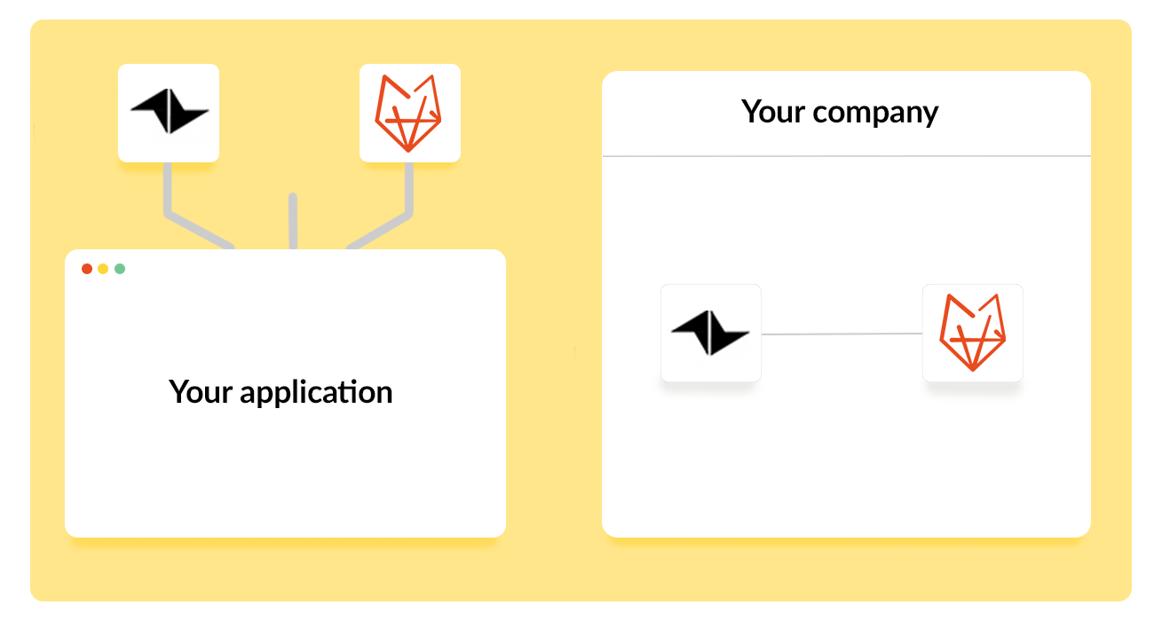 Koppelingen Teamleader