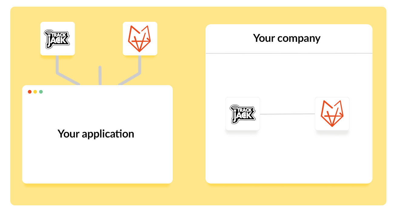 Koppelingen Track Jack