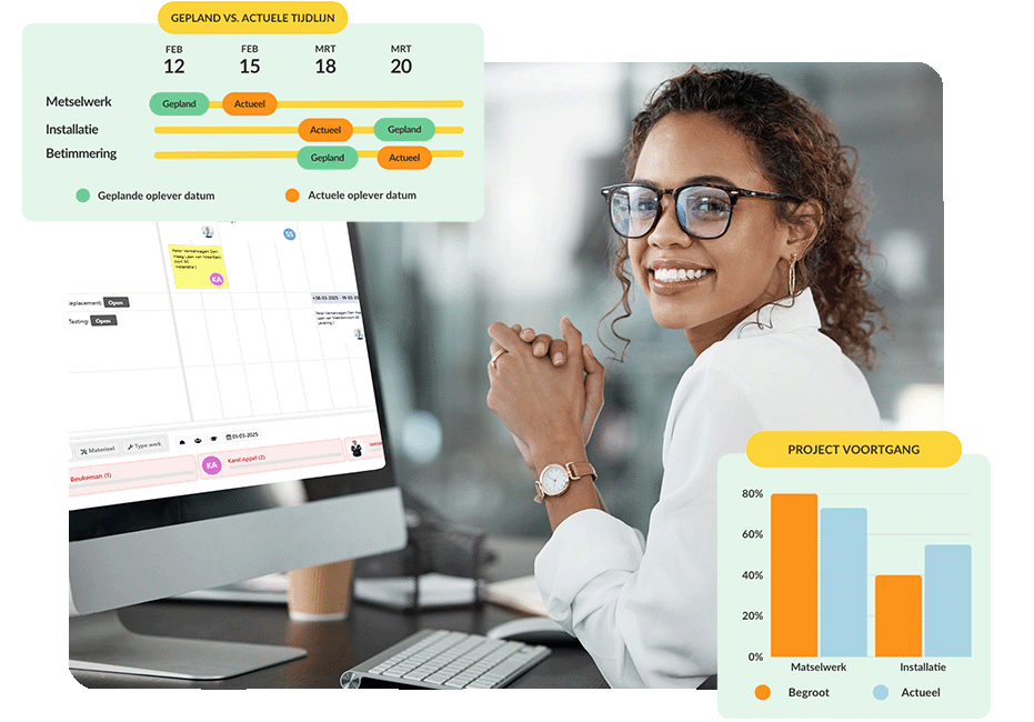 Projectplanning visual