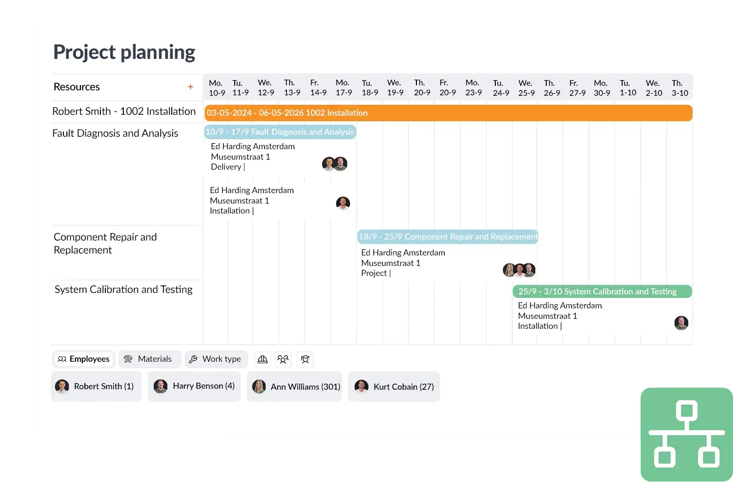Projectplanning visual