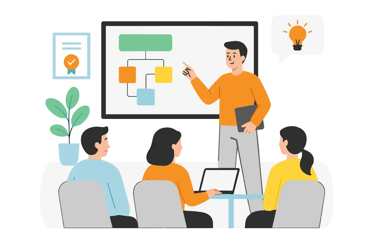 Training & Implementatie 