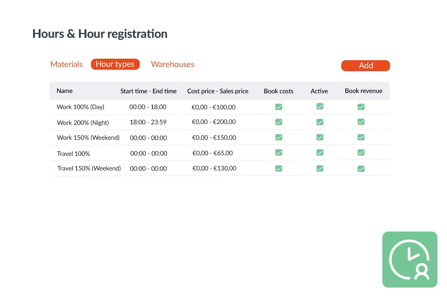 Uren en Urenregistratie visual