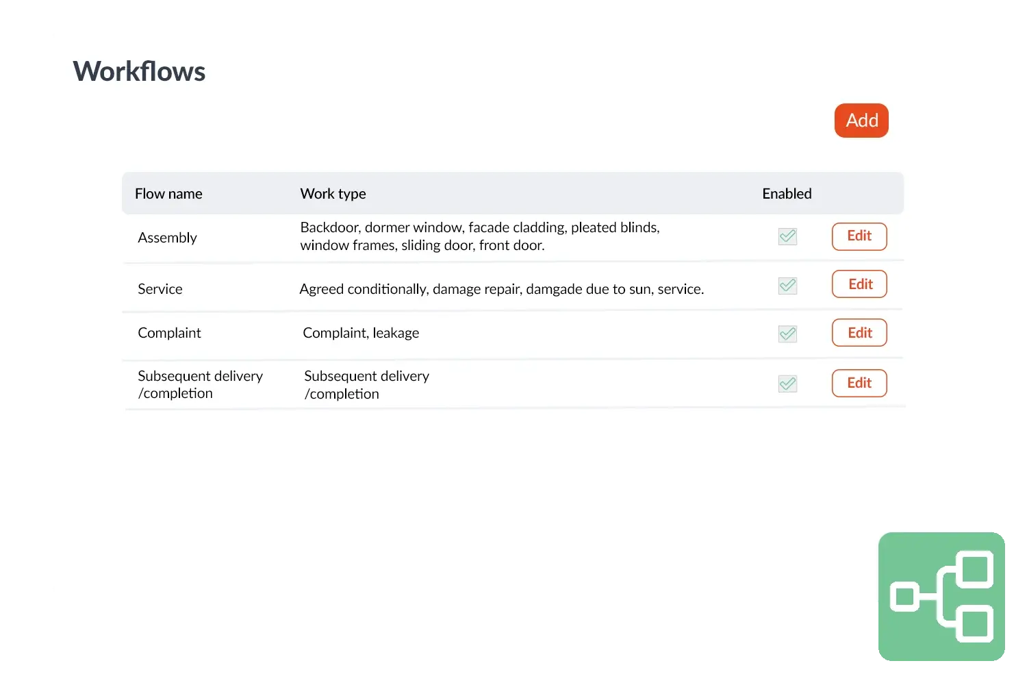 Workflow visual 2