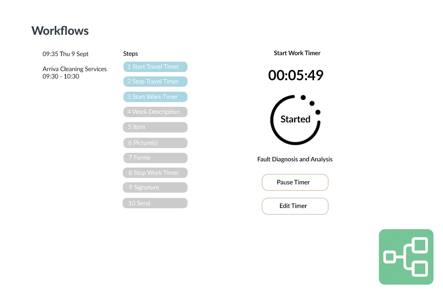 Workflow visual